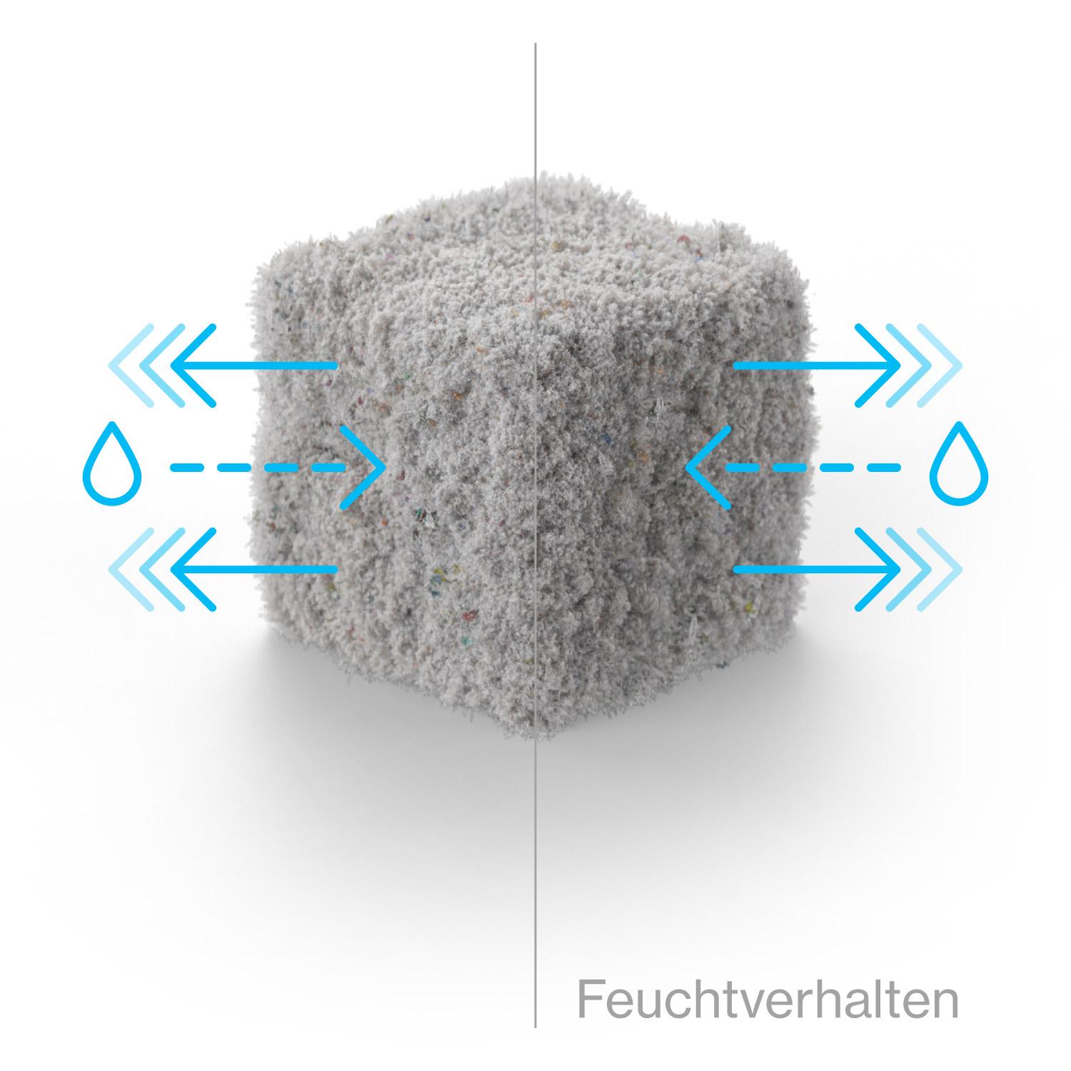 Feuchteverhalten mit isofloc Zellulosedämmstoff