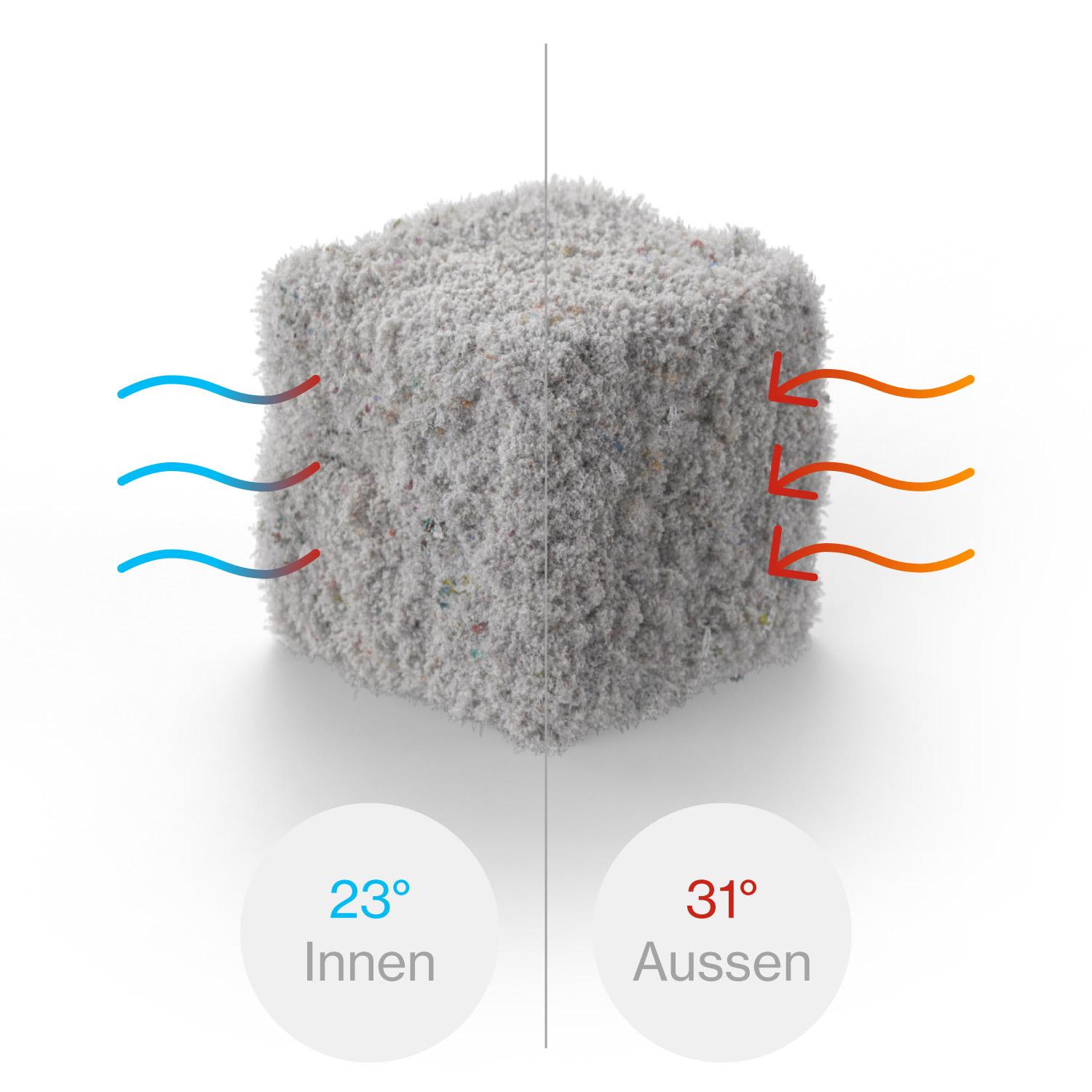 Sommerlicher Wärmeschutz mit isofloc Zellulosedämmstoff