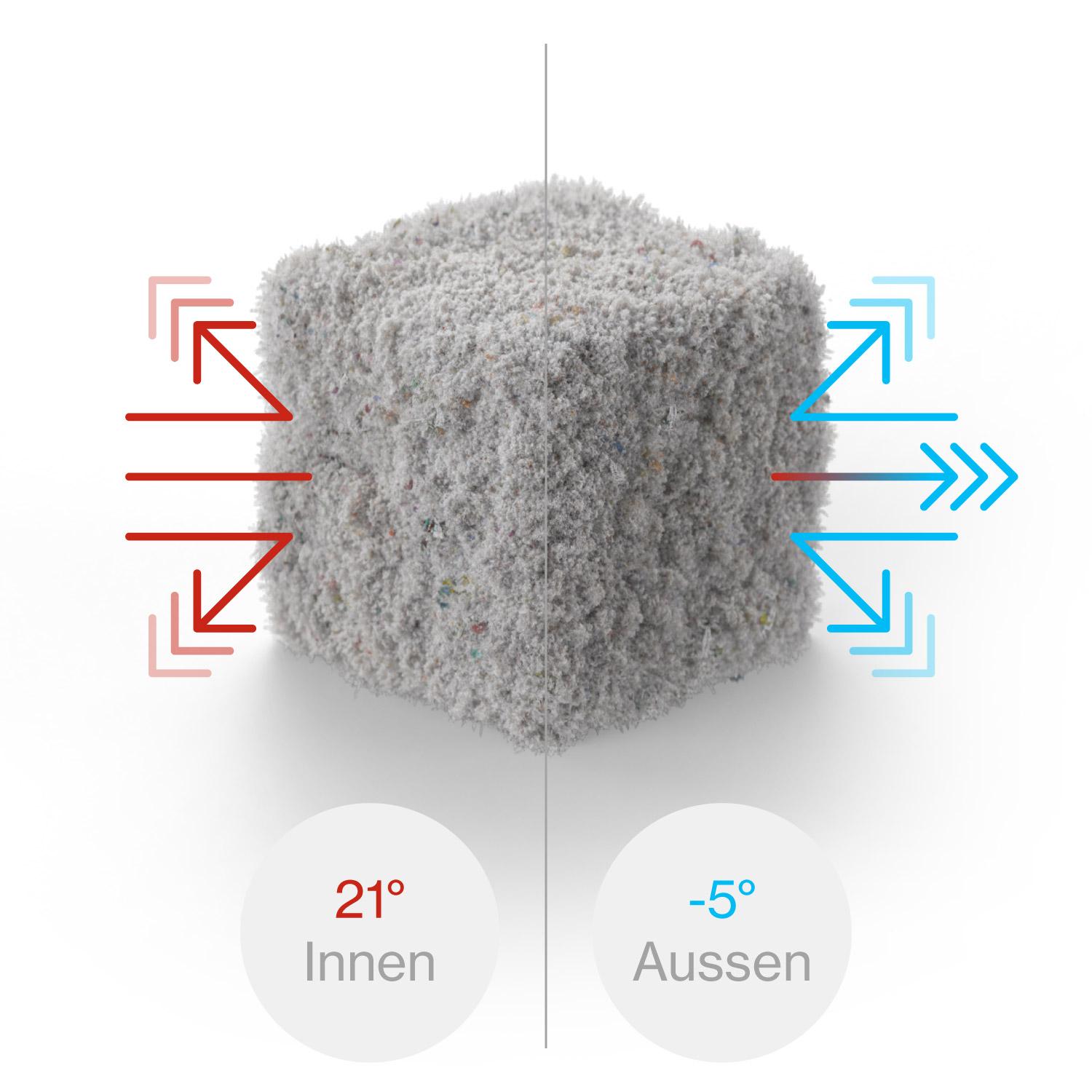 Winterlicher Wärmeschutz mit isofloc Zellulosedämmstoff